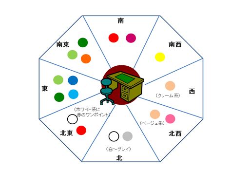 風水 椅子 色